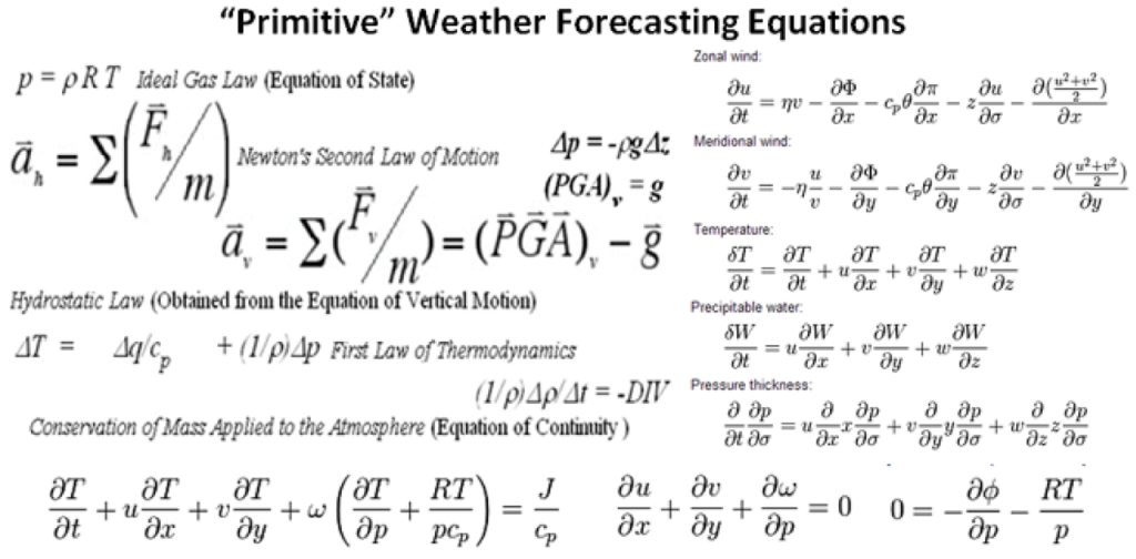 The "primitive" weather forecast equations