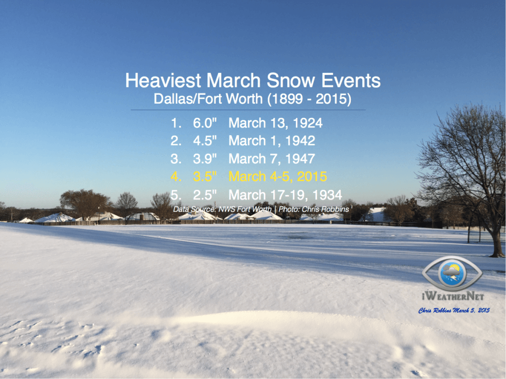 heaviest-snow-march-dfw-FB