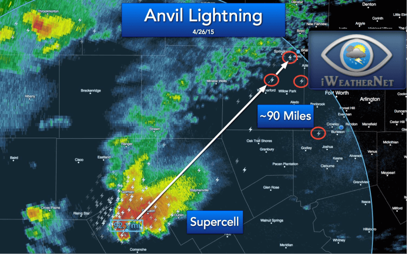 Another example of anvil lightning strikes occurring approximately 90 to 100 miles away from the parent thunderstorm.